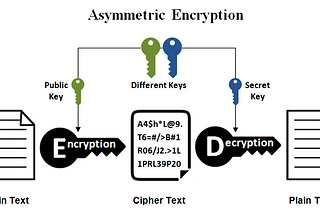 Encryption and decryption of data at blazing speed using Spring Data JPA