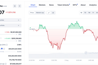 Top 5 Altcoins Worth Buying: 10x Growth Potential Now at Discount Prices Due to Market Pullback