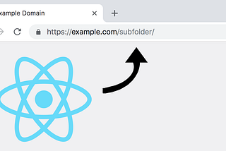 Routing in React js React-Router