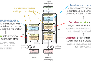 Attention layers in Transformer (TensorFlow)