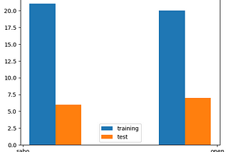 Understanding Covid-19 Stay-At-Home Orders: A Machine Learning Approach