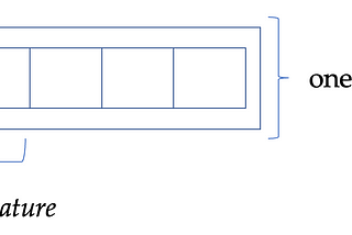 Storing images in TensorFlow record files