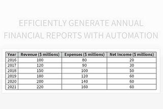 5 Benefits of Using a Financial Report Template Excel
