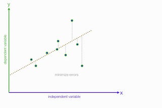 Linear Regression with PyTorch