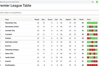 Scrab Tabel Klasemen Premier League via BeautifulSoup