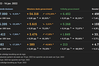 Weekoverzicht vaccinaties (w02/2022)