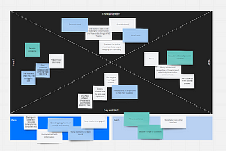 User Research and Usability Testing on Microsoft Teams