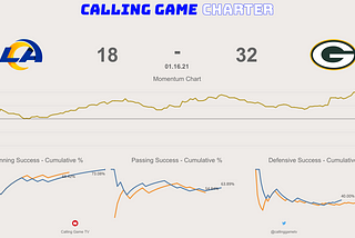 Divisional Round Dashboards — The Reviews