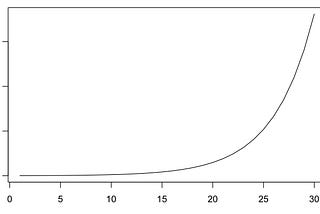 Reading large files in python. What will you learn? | by Mahmod Mahajna ...