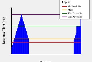 Latency and why it's matters