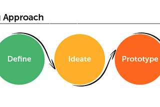 Ironhack Challenge 1 / Design Thinking