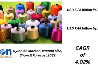Nylon 66 Market Size Set For Rapid Growth, To Reach USD 7.48 Billion By 2032