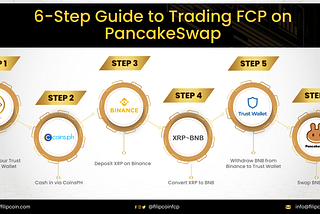 Trade FCP on PancakeSwap