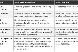 AI Is Advancing Faster Than Governments of Small Countries Can Prepare