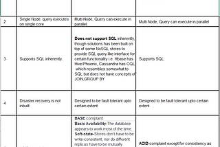 Quick SQL, NoSQL, and Redshift comparison