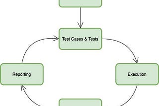 [Tech Blog] Factors on deciding what Test Management Tool to use