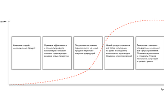 Как связаны цепи поставок на B2B-рынках с выбором бренд-стратегий