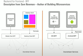 “Why Backend for Frontend Is Key to Your Microservices Journey” notes