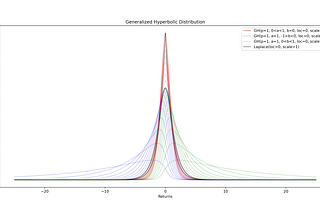 Uniswap Insights 6 of 6 — Creating Customized LP Distributions