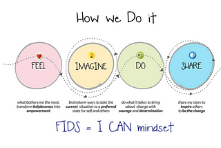 A Changemaking Story — University of San Diego