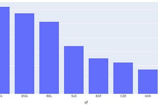 Euro 2020(1) — Chapter 4: QF Predictions