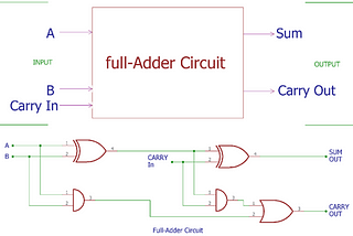 IBM Quantum Challenge (Fall 2020)