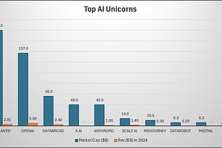 The AI Industry in 2024: A Transformative Year