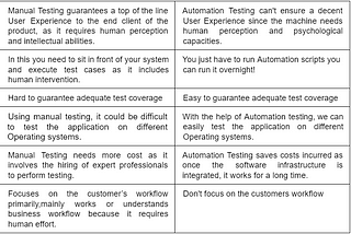 Automation Testing vs Manual Testing
