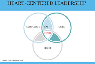 The Power of Heart-Centered Leadership