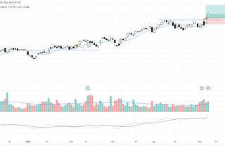 Is a Reversal Coming to S&P 500?