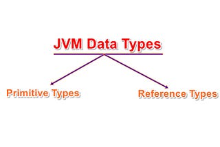 Data Types of JVM(3)