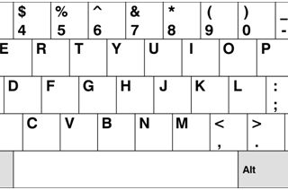 The Three Advantages of Using a QWERTY Keyboard that You Really Should Know