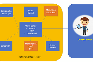 Komunikasi antar NodeMCU menggunakan protokol HTTP