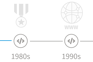 Intro to Version control, GitHub, and Local environments