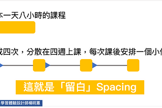 把一天的課，分成四次講，效果更好？講師與人資不可不知的絕招：留白