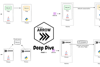 Apache Arrow — The Missing Deep Dive Series — Part 1