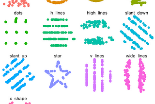 Data Fallacies: Summary Statistics