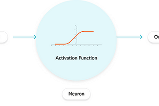 Activation functions in ML