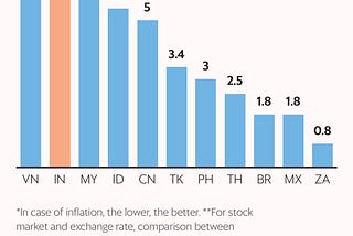 Beyond GDP: Why India’s Economic Boom Isn’t Telling the Whole Story