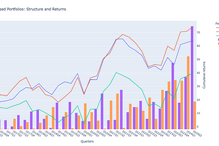 Exploring AI Mentions in Earnings Calls and Building Thematic Portfolios