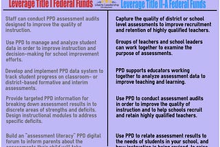 Schools Reduce Testing