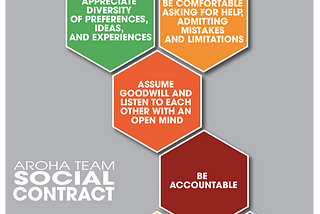 Our Social Contract and my 4 answers to the Cohort #3