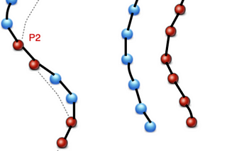 Parallelism and Concurrency: Two related but distinct concepts