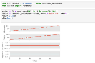 Basic concepts of Time Series 3