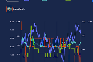 Trading Triumphs: My Journey to finishing 4th in the UK and Top 0.8% Globally in Algo Trading