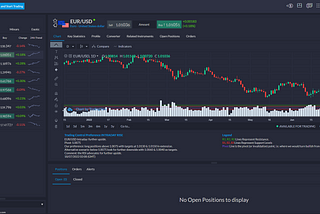 Tỷ giá EUR/USD giảm mạnh