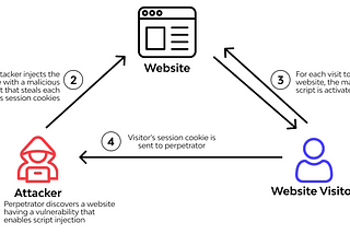 My First Blind XSS