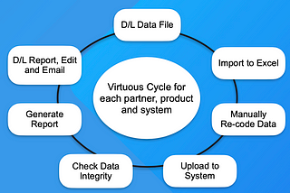 Is your Data Dead and Dirty?