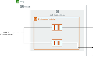 Attaching an EFS file system to an ECS Task