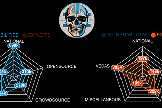 Over a 1000 vulnerabilities that MITRE & NIST ‘might’ have missed but China or Russia did not.